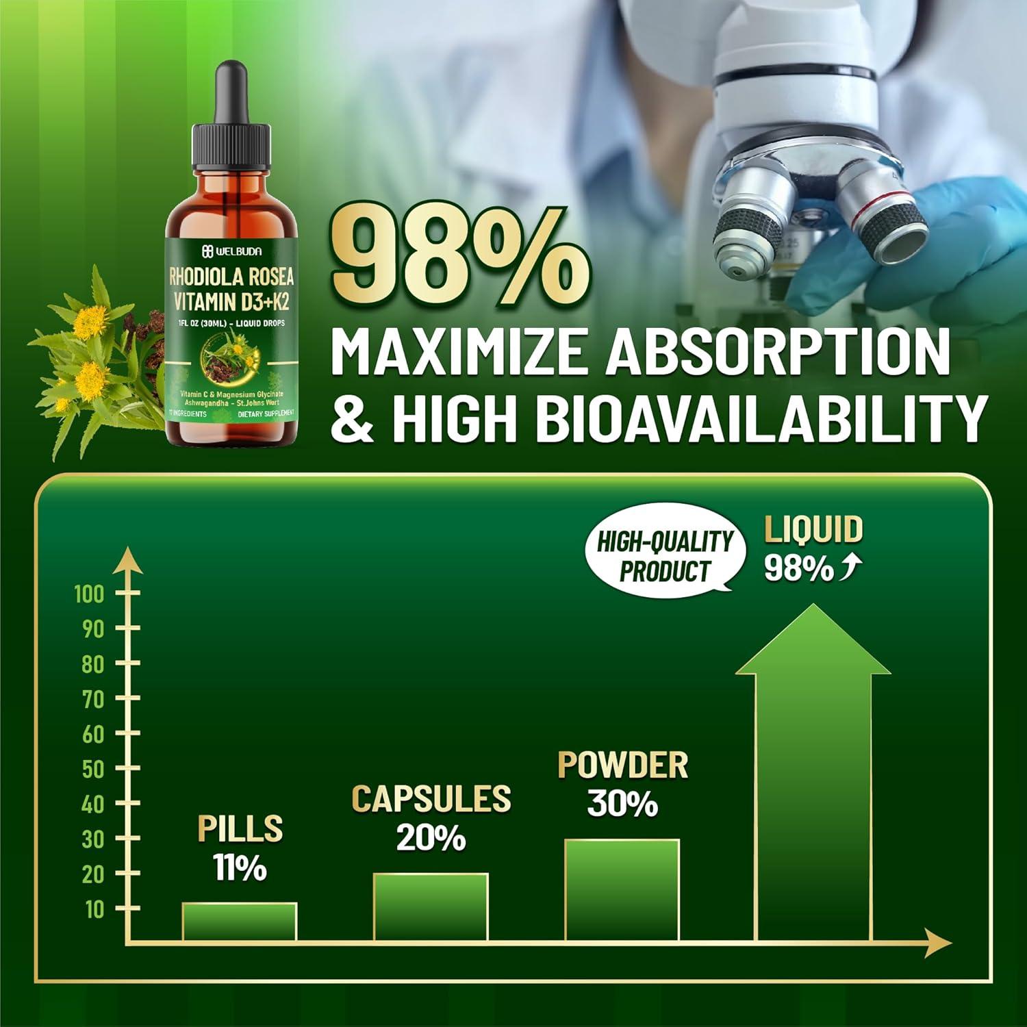 Suplemento Líquido Rhodiola Rosea 17 en 1 - 30 ml - WELBUDA