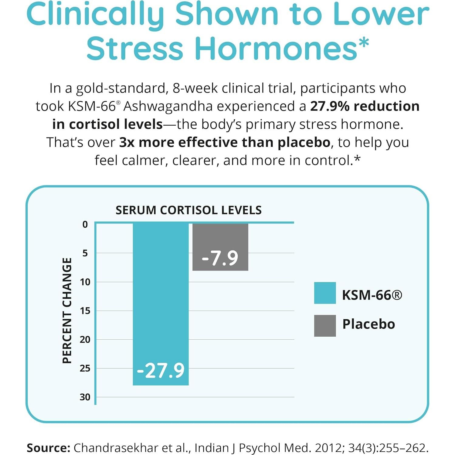 Suplemento Gestor de Cortisol Happy Healthy Hippie 60 cápsulas