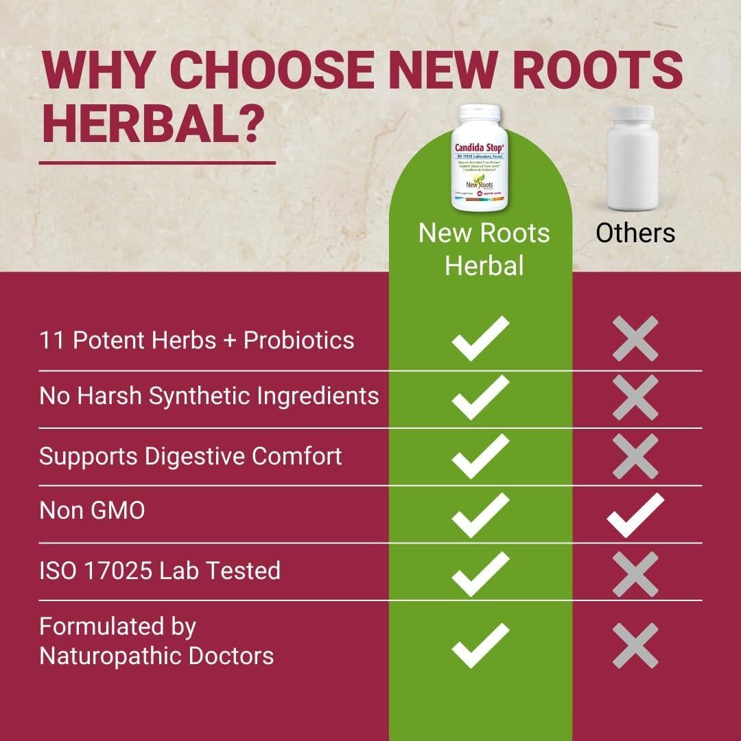 Suplemento Detox de Cándida New Roots Herbal 90 Cápsulas