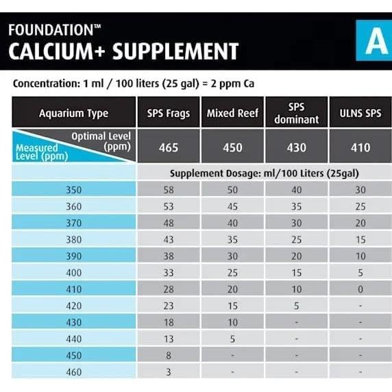 Suplemento Red Sea Foundation A 5L - Aditivo Calcio y Estroncio