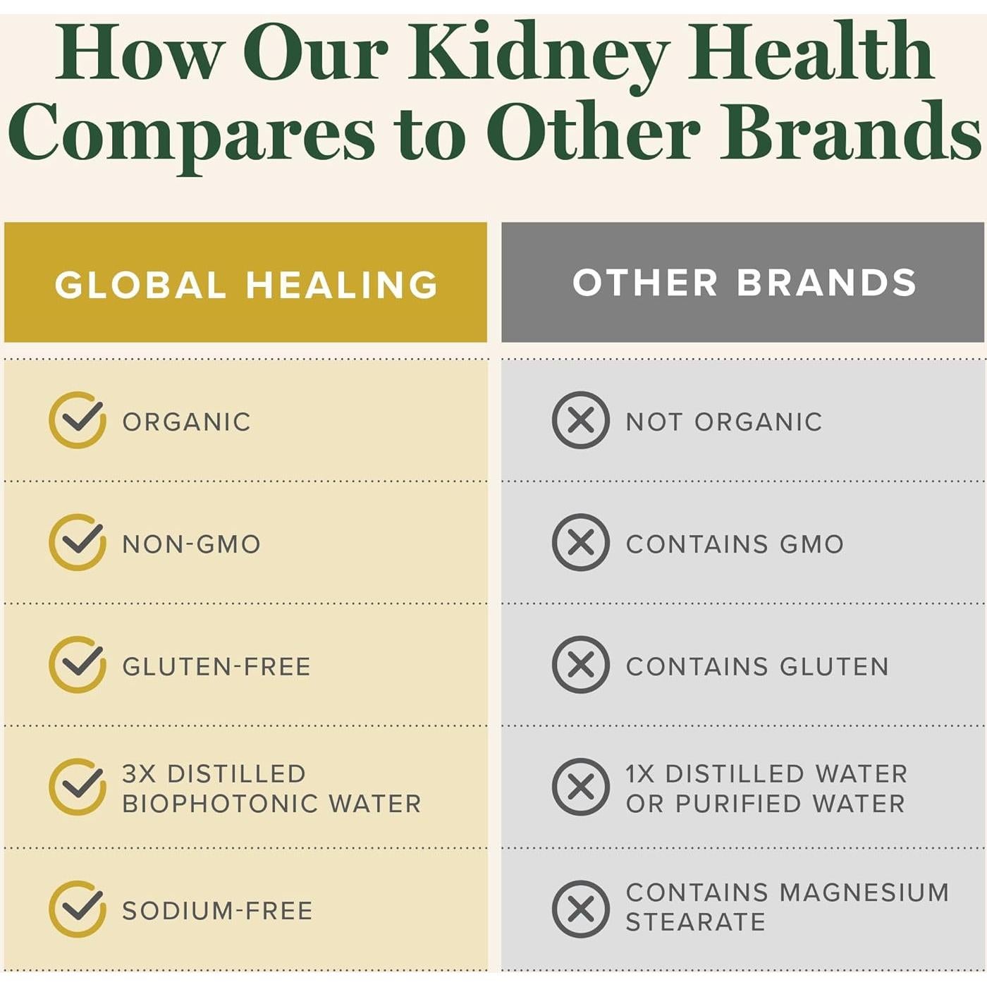 Suplemento Líquido Salud Renal Orgánica Global Healing 59 ml