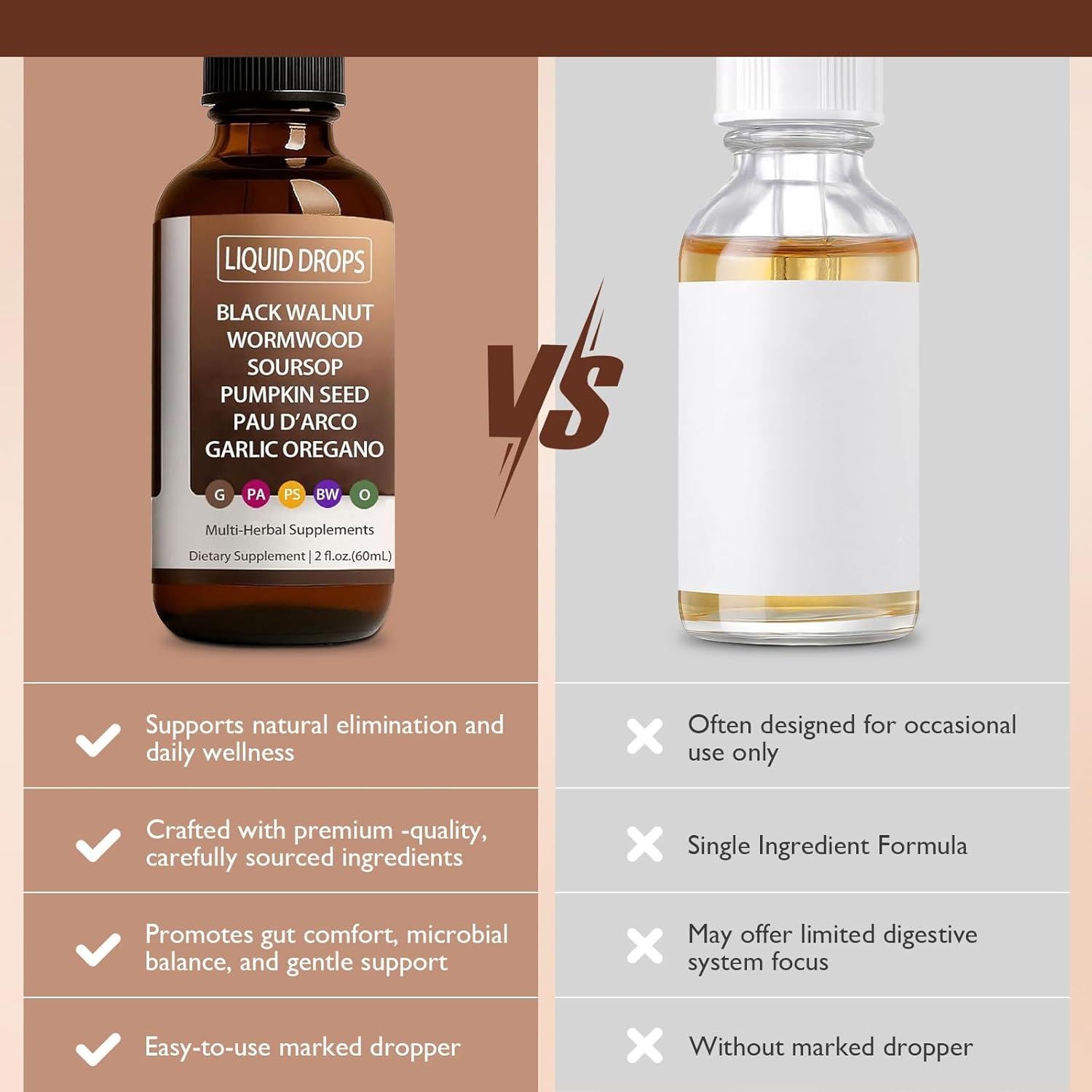 Limpieza Intestinal Nutralis 59 mL - Gotas de Ajenjo y Nueces Negras