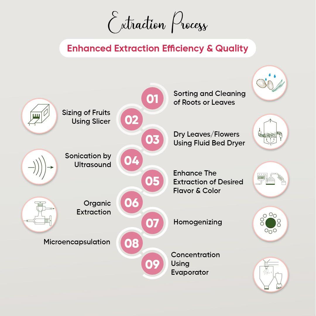 Extracto de Hibisco y Rosa Bionutricia 80g - Antioxidante Vegano