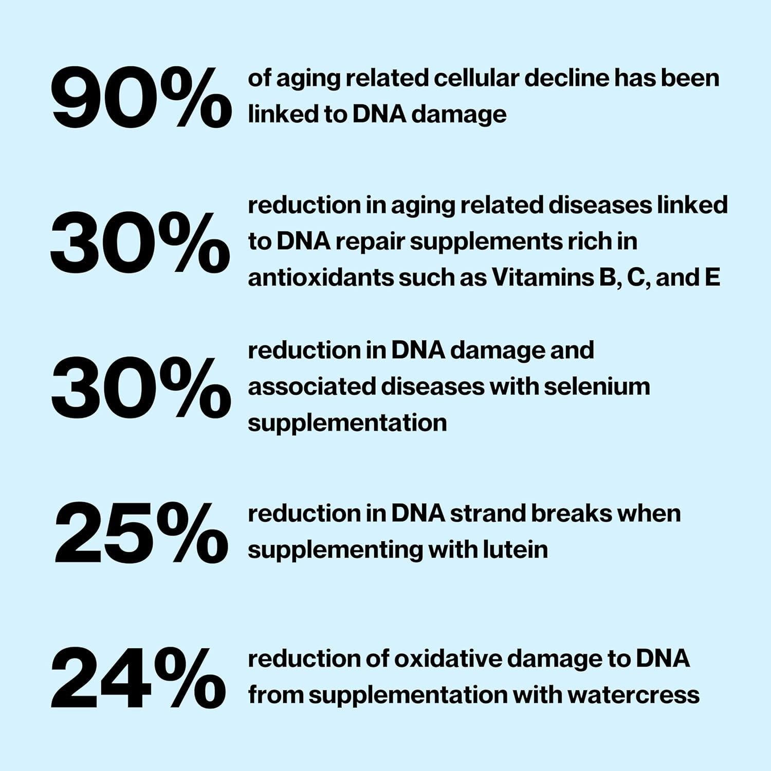 Celly DNA Defense Suplemento Antienvejecimiento 30 Cápsulas