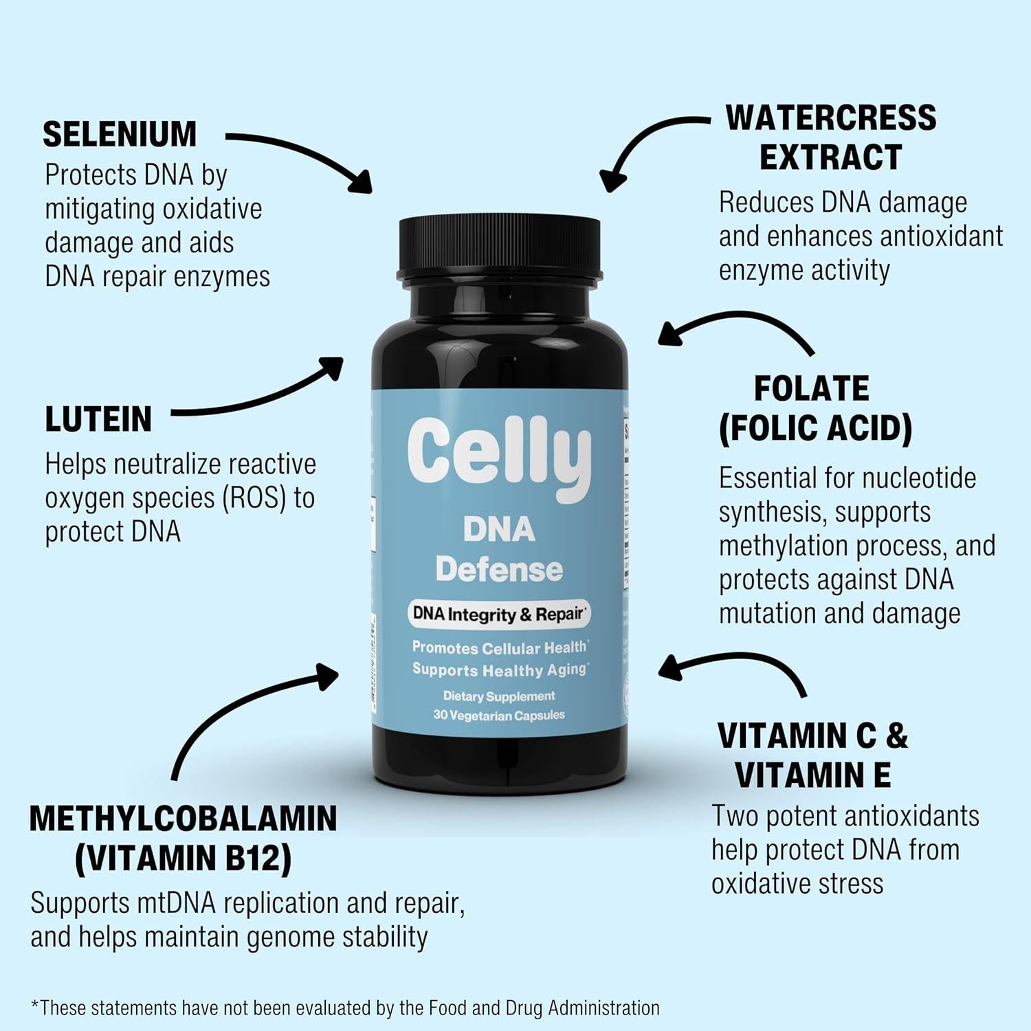 Celly DNA Defense Suplemento Antienvejecimiento 30 Cápsulas