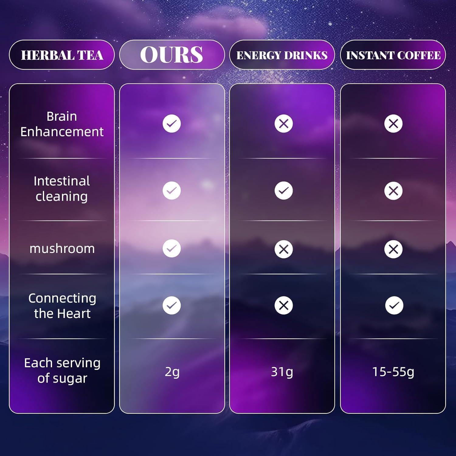 Polvo de Yerba Mate 330g HGDFD566 Sabor Durazno y Mango