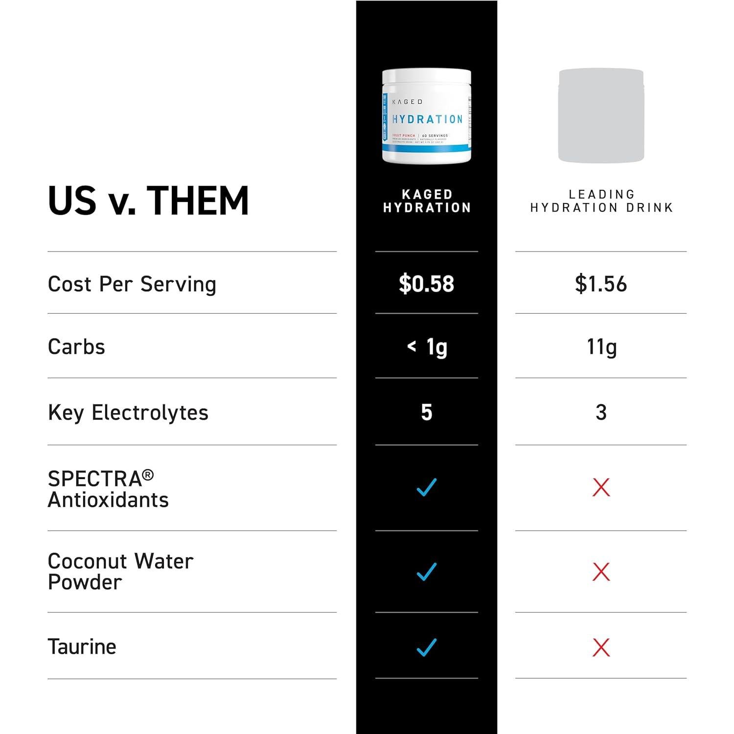 Kaged Daily Hydration Uva Glaciar | 60 Porciones Electrolitos