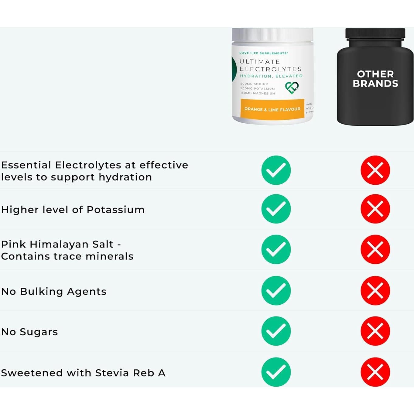 Electrolitos en Polvo Love Life 150g - Hidratación Naranja Lima