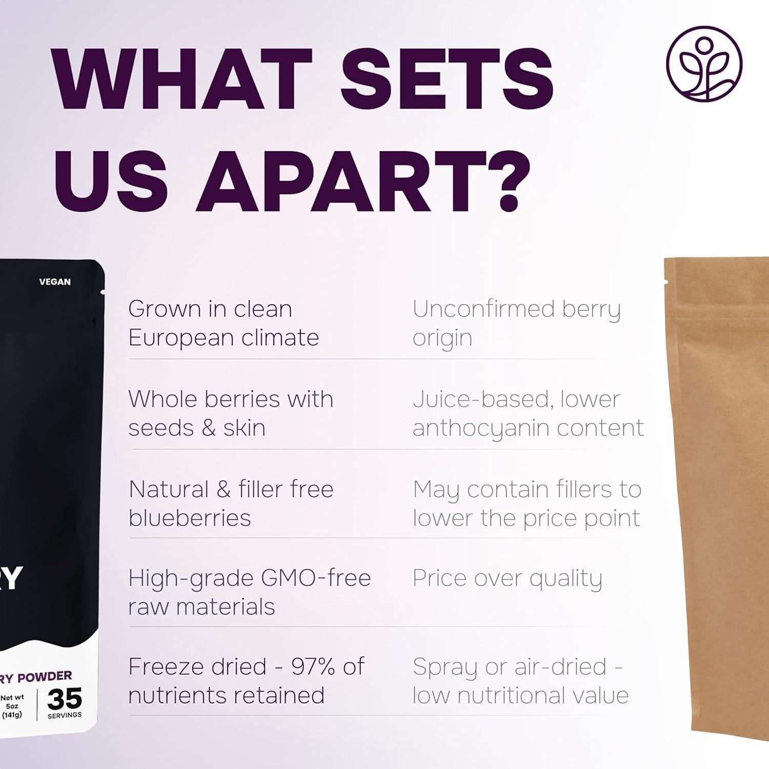 Polvo de Frambuesa Negra Jungle Powders 141.75g Liofilizado