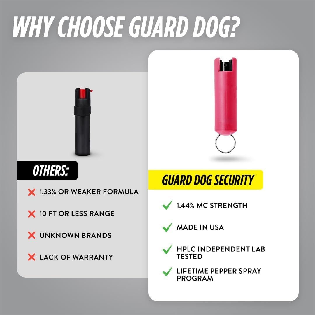 Pistola de Pimienta Guard Dog Security Rosa 14.79 ml 2 Piezas