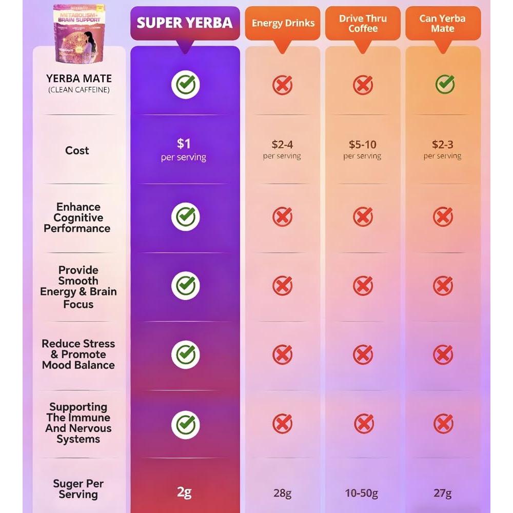 Monbrizz Yerba Mate Instantáneo en Polvo 30 Paquetes Sabor Fresa