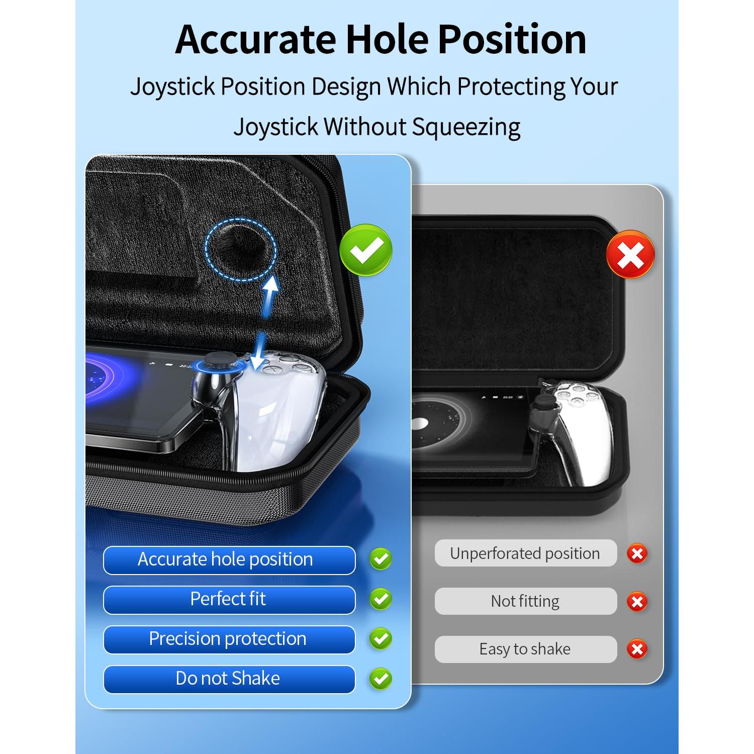 FYOUNG Estuche y Accesorios para Controlador PS Portal