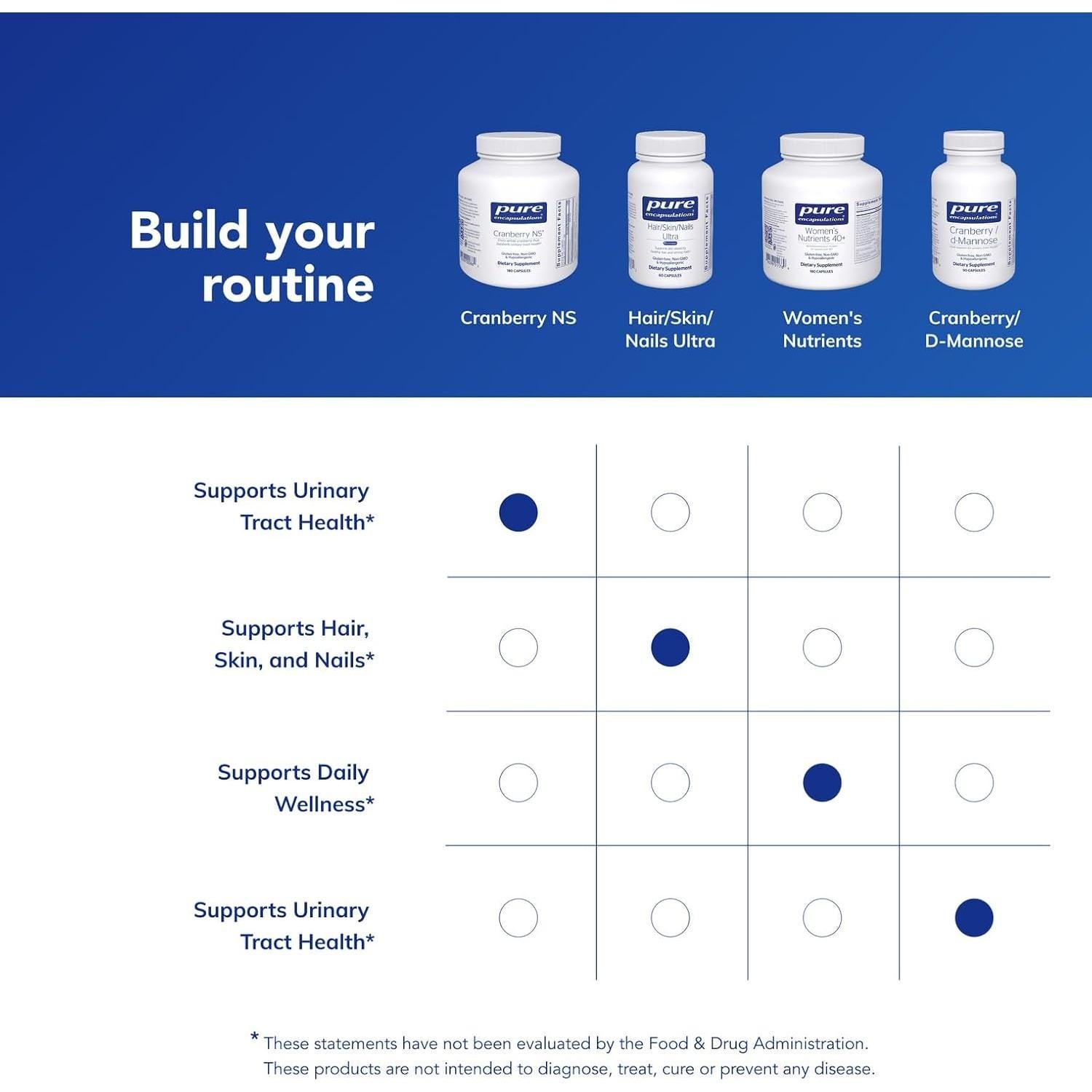 Suplemento Hipoalergénico Arándano NS Pure Encapsulations 180 Cápsulas