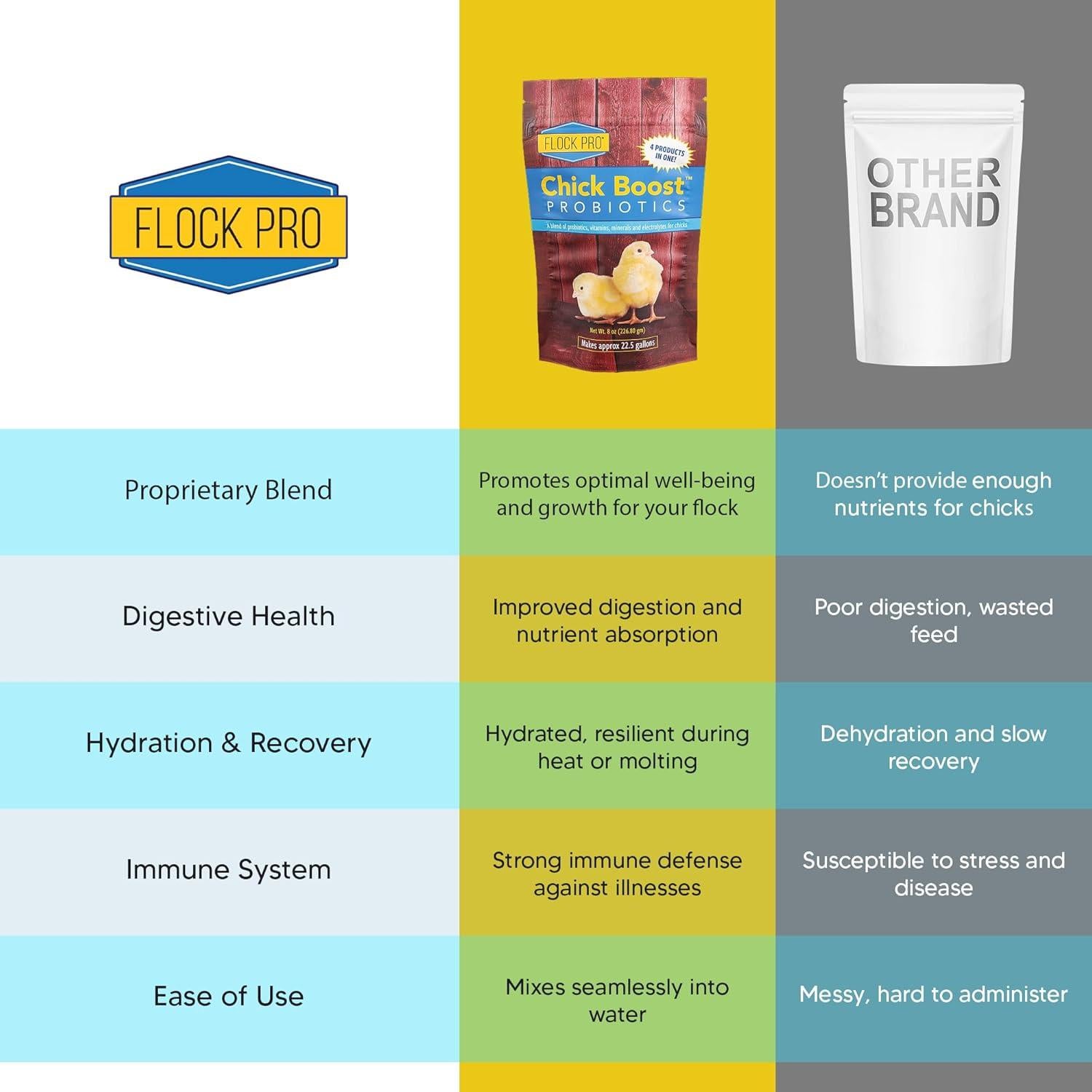 Probiotico Chick Boost PRO Equerry 226.8g - Vitaminas y Electrolitos para Pollos