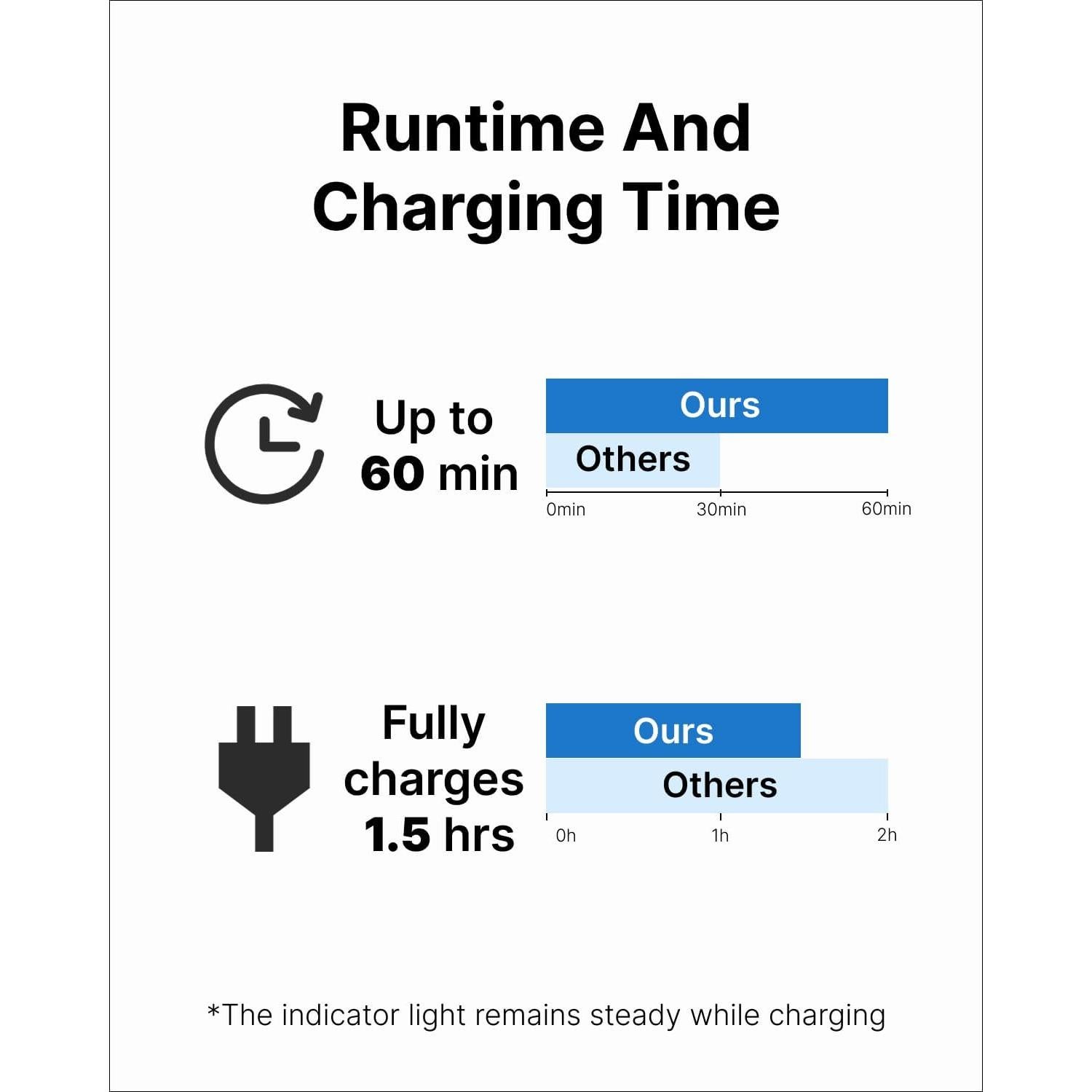 Aspiradora de Piscina Consciot L2 Recargable 3.64 kg 60 min