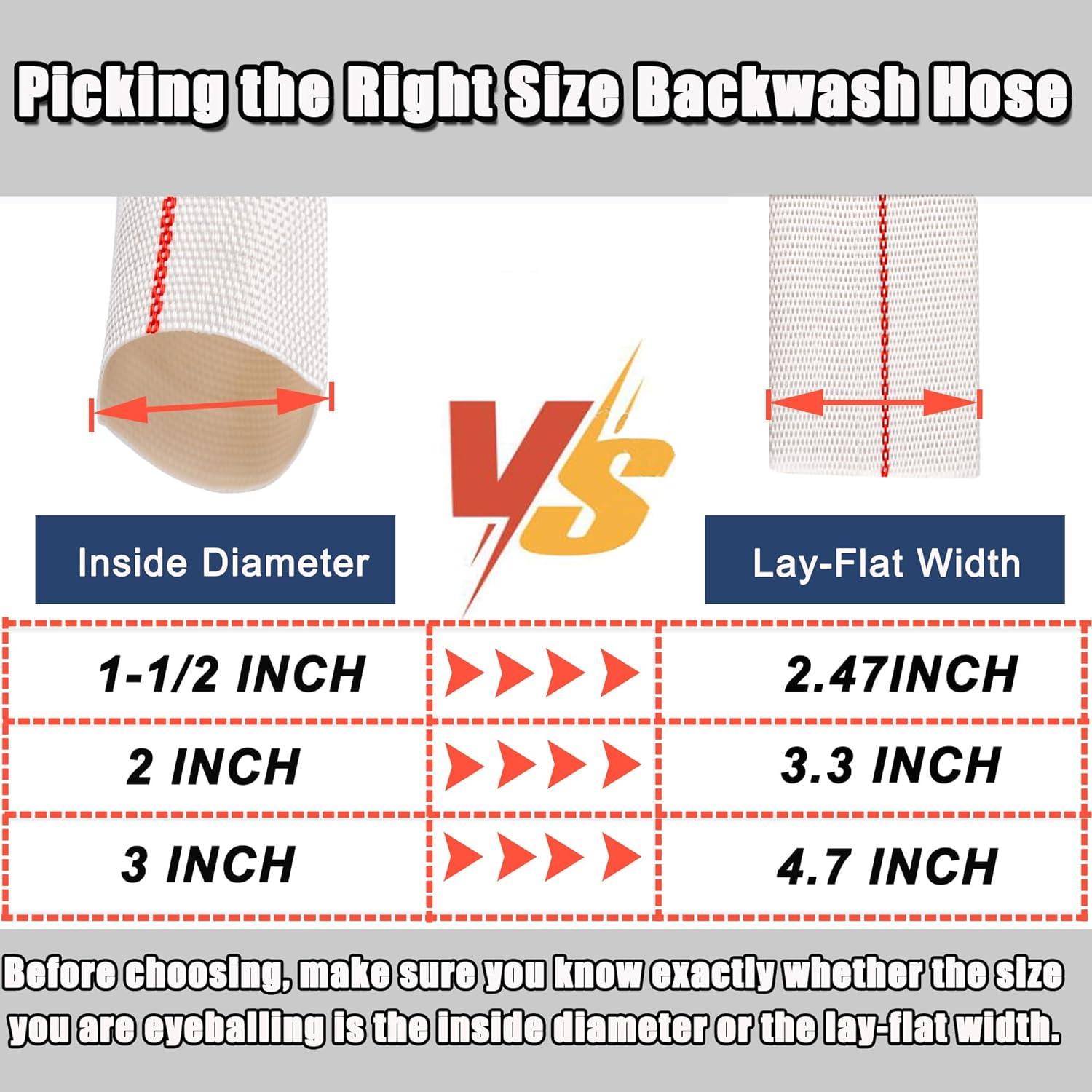 Manguera de Retrolavado Geowaky 0.64m x 30.48m PVC Blanca