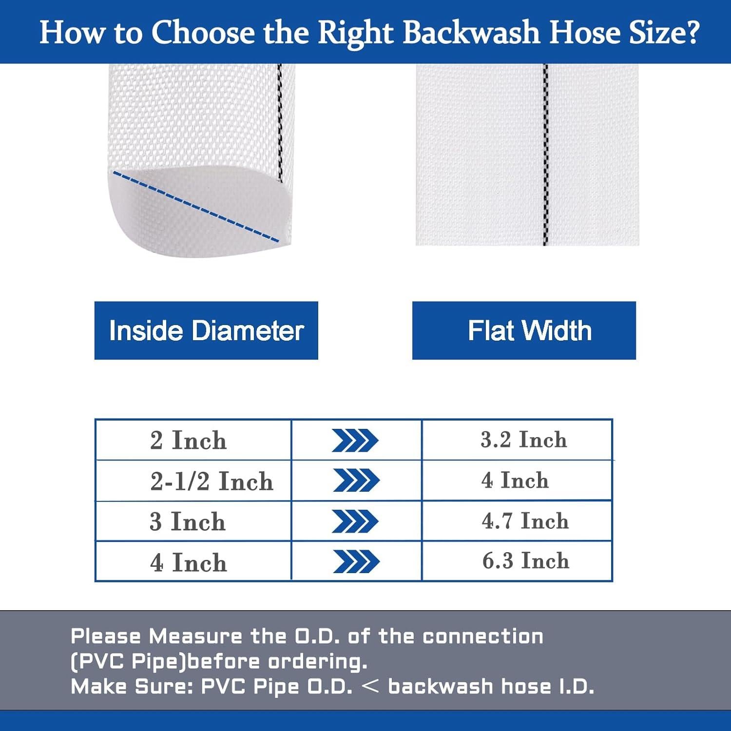 Manguera de Retrolavado Eastrans 5.08cm x 20m Alta Resistencia