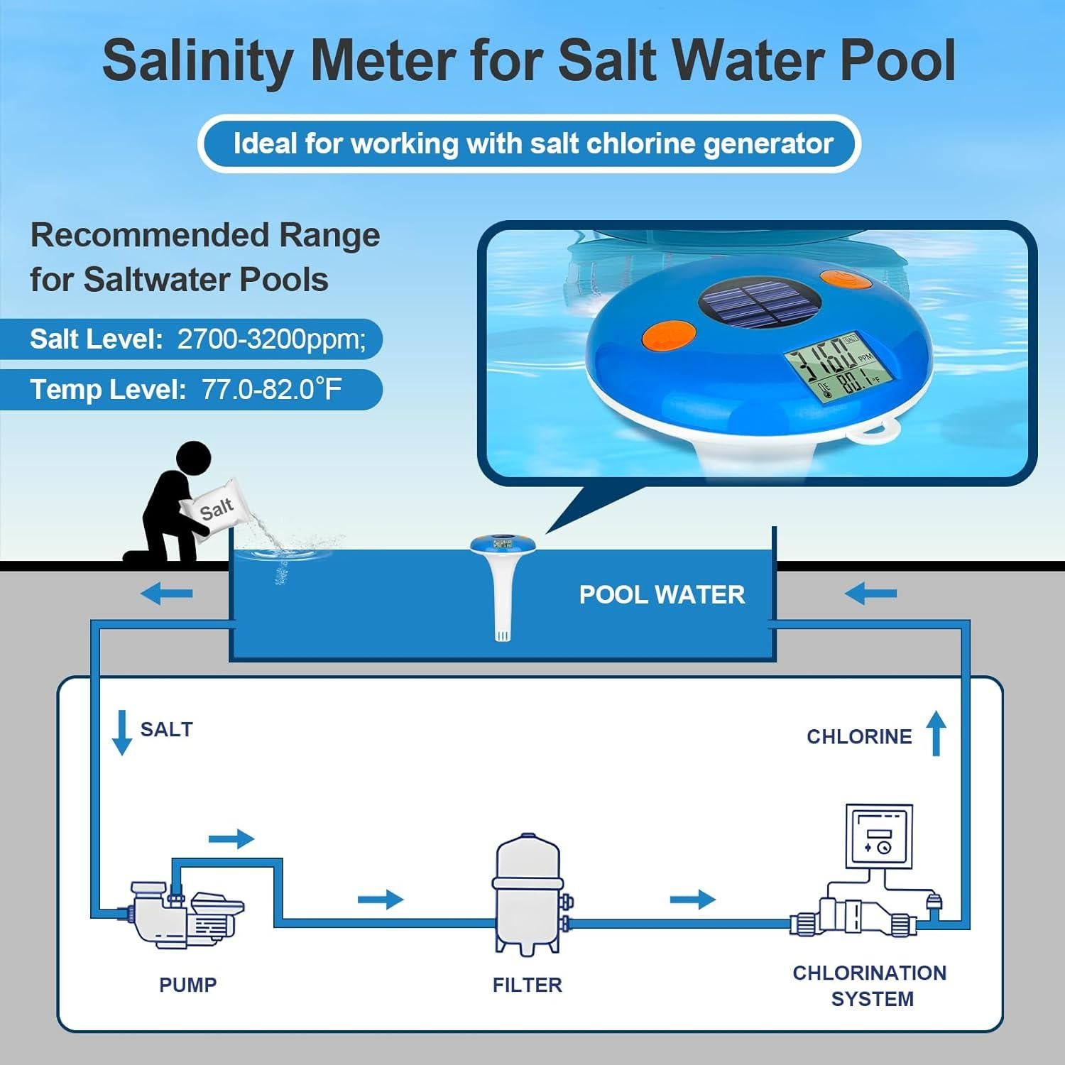 Probador de Sal YINMIK Flotante para Piscinas - Medidor Digital de Salinidad y Temperatura IPX8