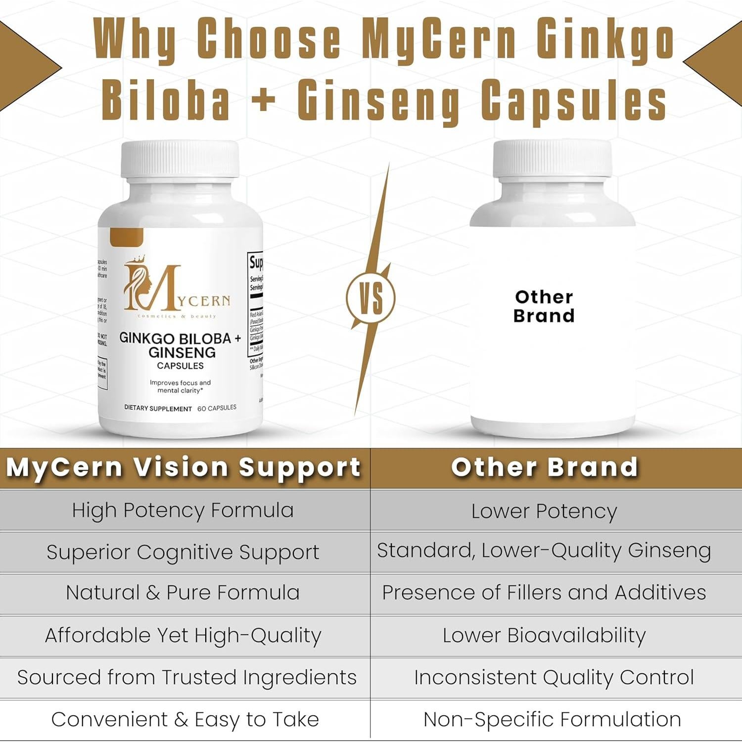 Suplemento Herbal Ginkgo Biloba y Ginseng Panax Rojo 60 Cápsulas