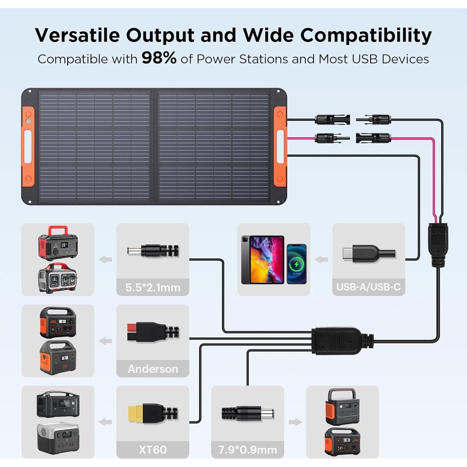 Panel Solar Portátil ZOUPW 100W Plegable Impermeable 23.5% Eficiencia
