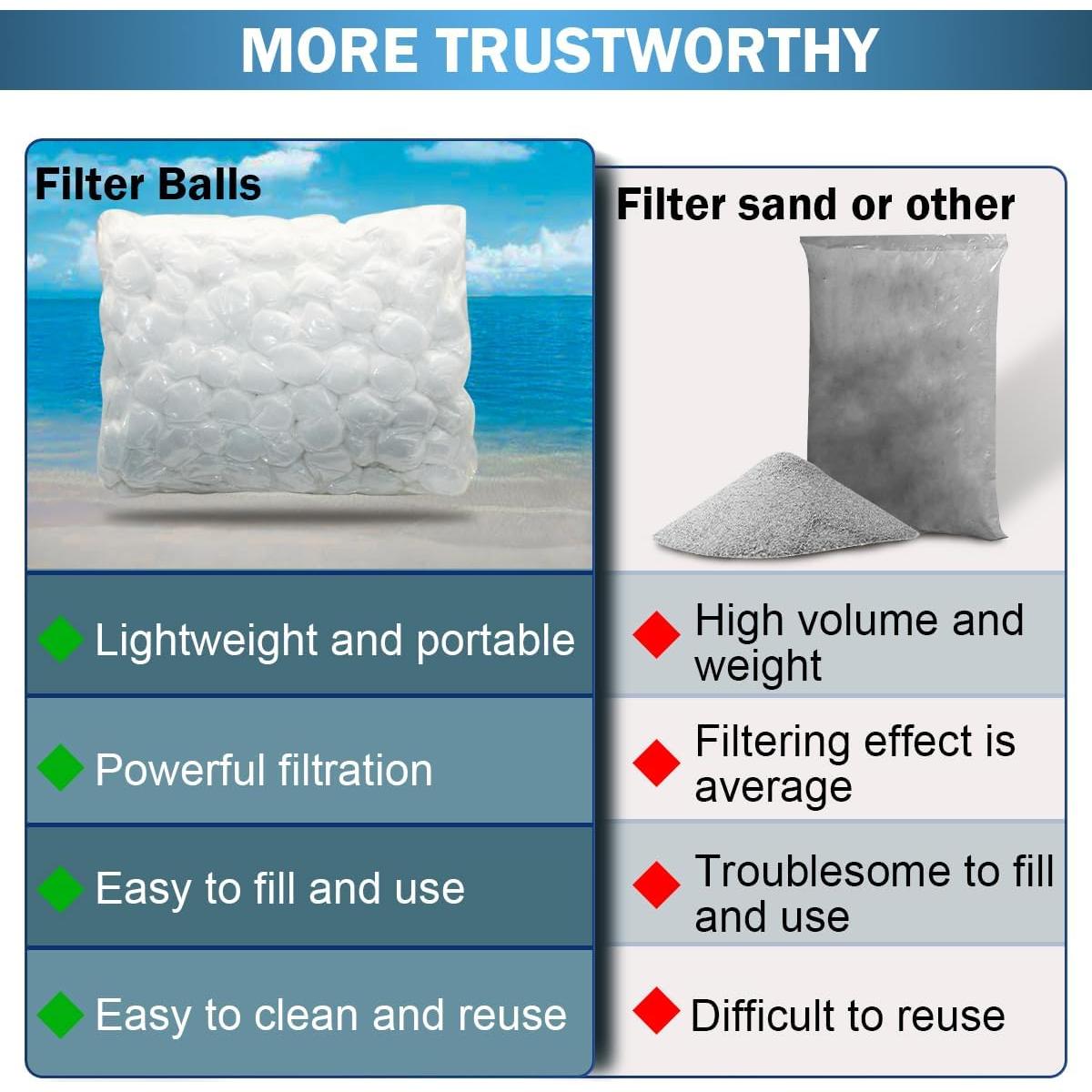 Bolas de Filtro Reutilizables Zzyyldu 1.4 kg para Piscinas