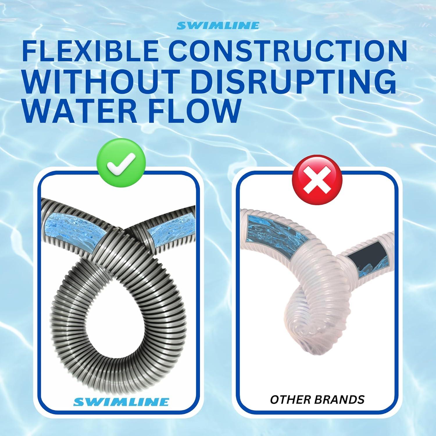 Manguera de Conexión de Filtro Swimline Hydrotools 1.5" x 0.38m