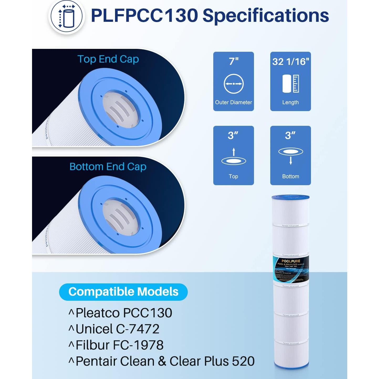 Filtro de Piscina POOLPURE PLFPCC130 130 ft² Compatible