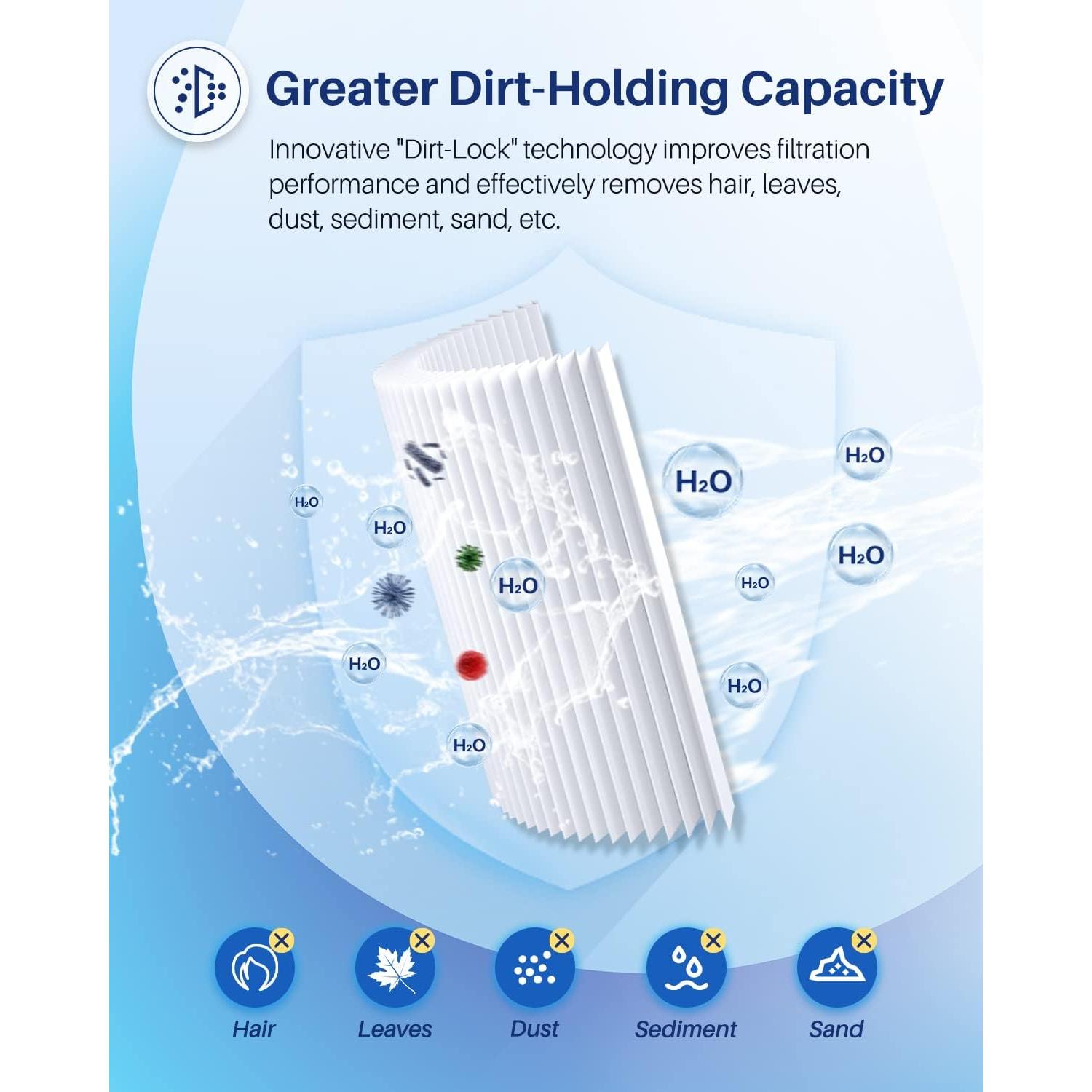 Filtro de Piscina POOLPURE PLFPCC130 130 ft² Compatible