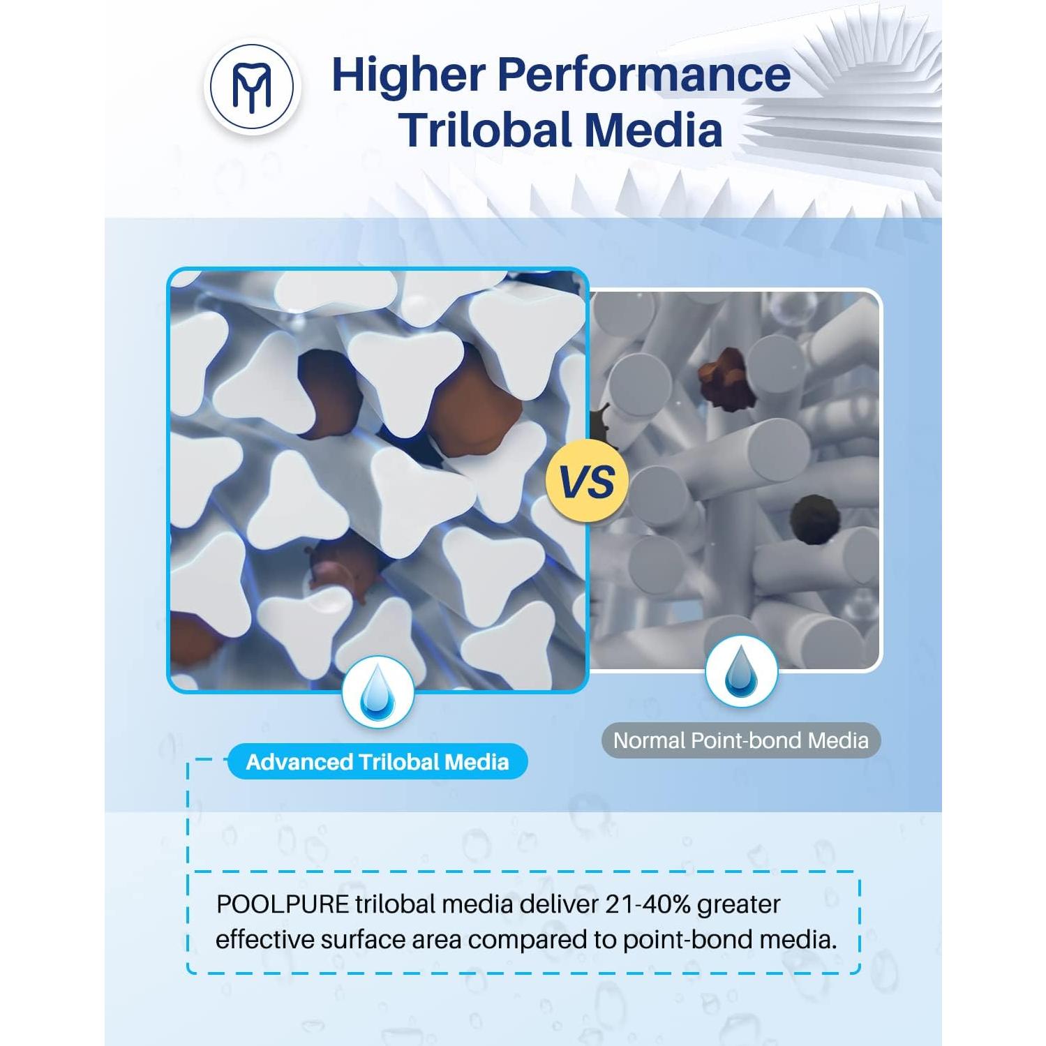 Filtro de Piscina POOLPURE PLF175A 175 ft² Compatible Hayward