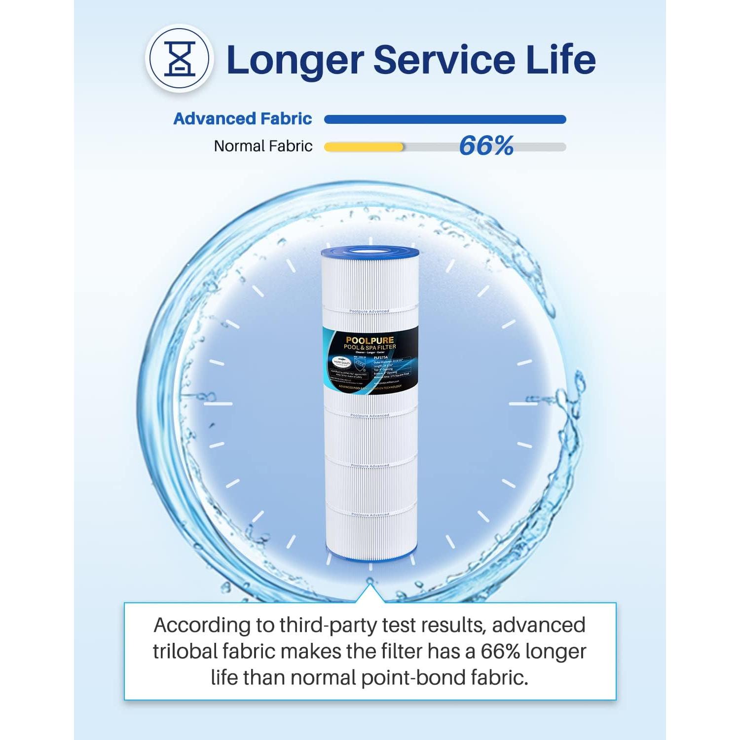 Filtro de Piscina POOLPURE PLF175A 175 ft² Compatible Hayward