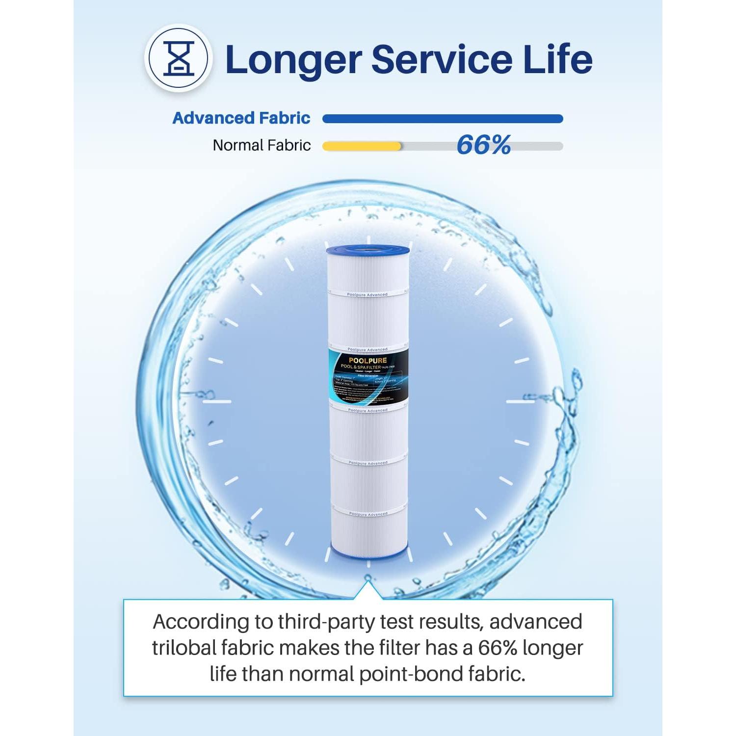 Filtro de Piscina POOLPURE C-7468 115 ft² Compatible Jandy
