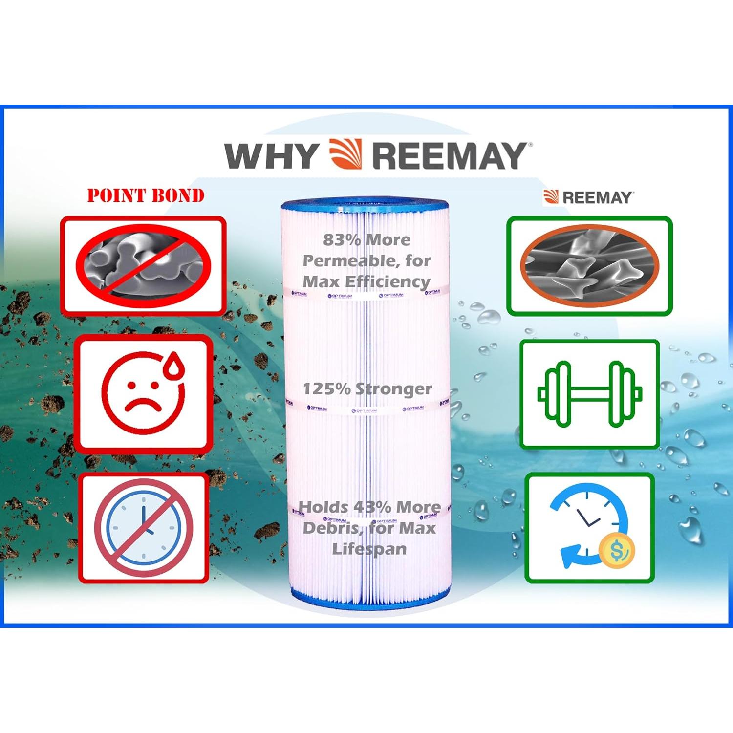 Filtro de piscina Optimum Pool Technologies 4PK compatible SwimClear