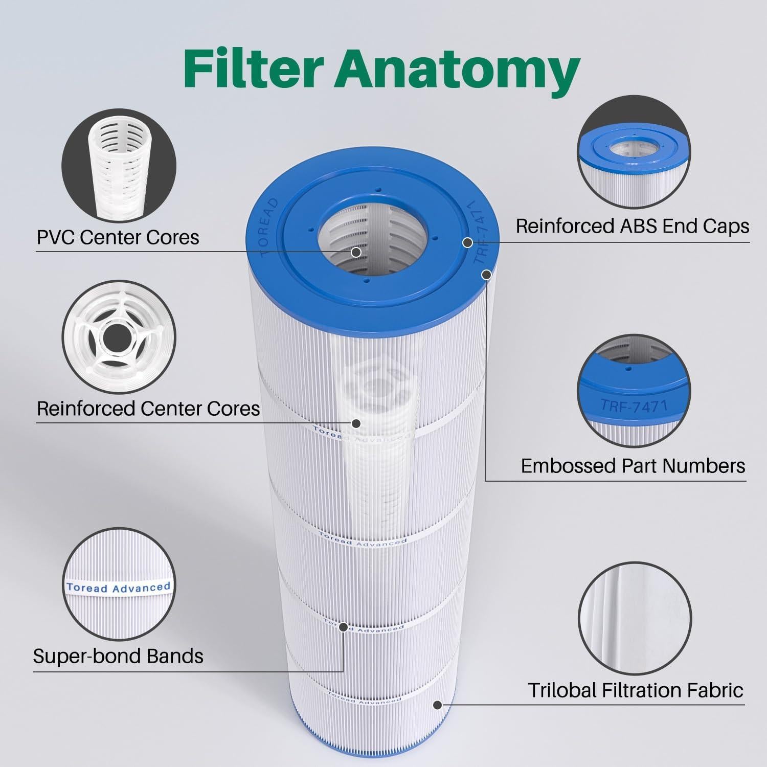 Filtro de piscina TOREAD CCP420 4x105 ft² 66x17.78 cm