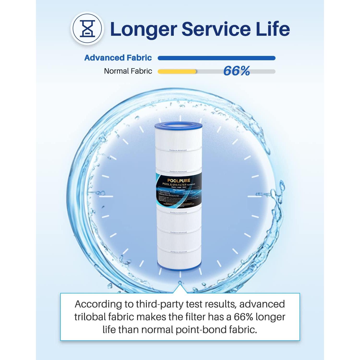Filtro de Piscina POOLPURE PLFPAP200 18.58 m² Compatible Pentair