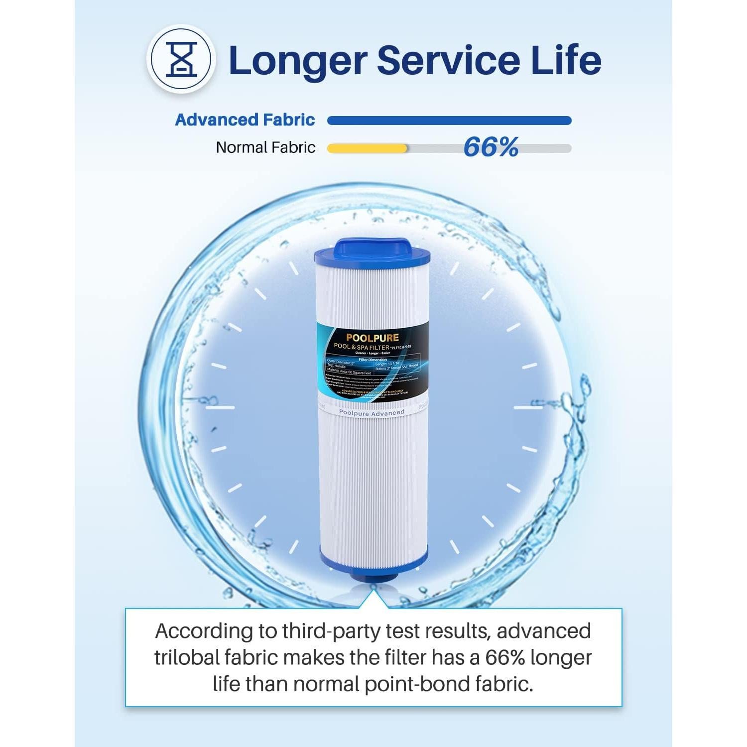 Filtro de Spa POOLPURE 4CH-949 Compatible con Pleatco PWW50L