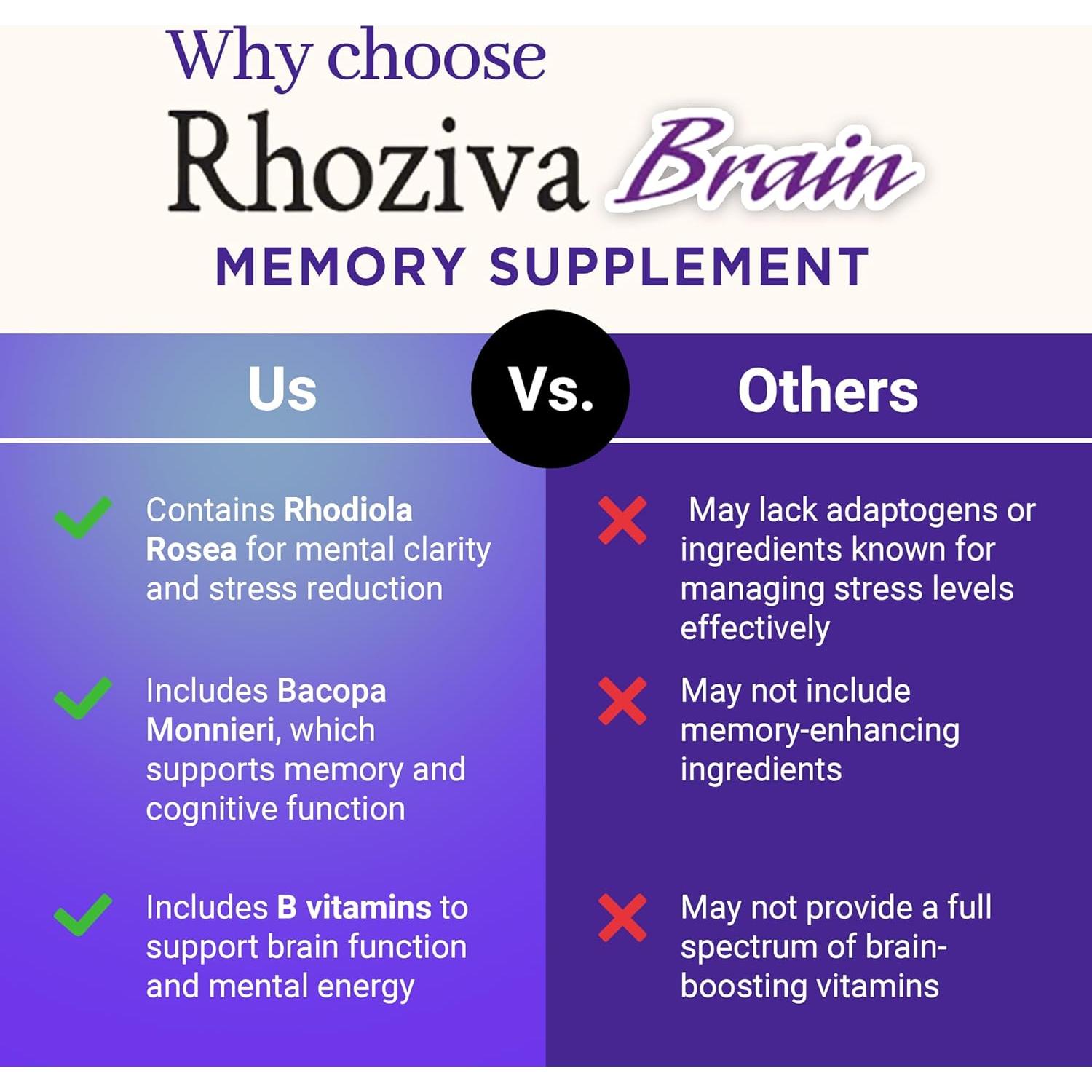 Suplemento Cerebral Rhoziva - Memoria y Concentración 60 Cápsulas