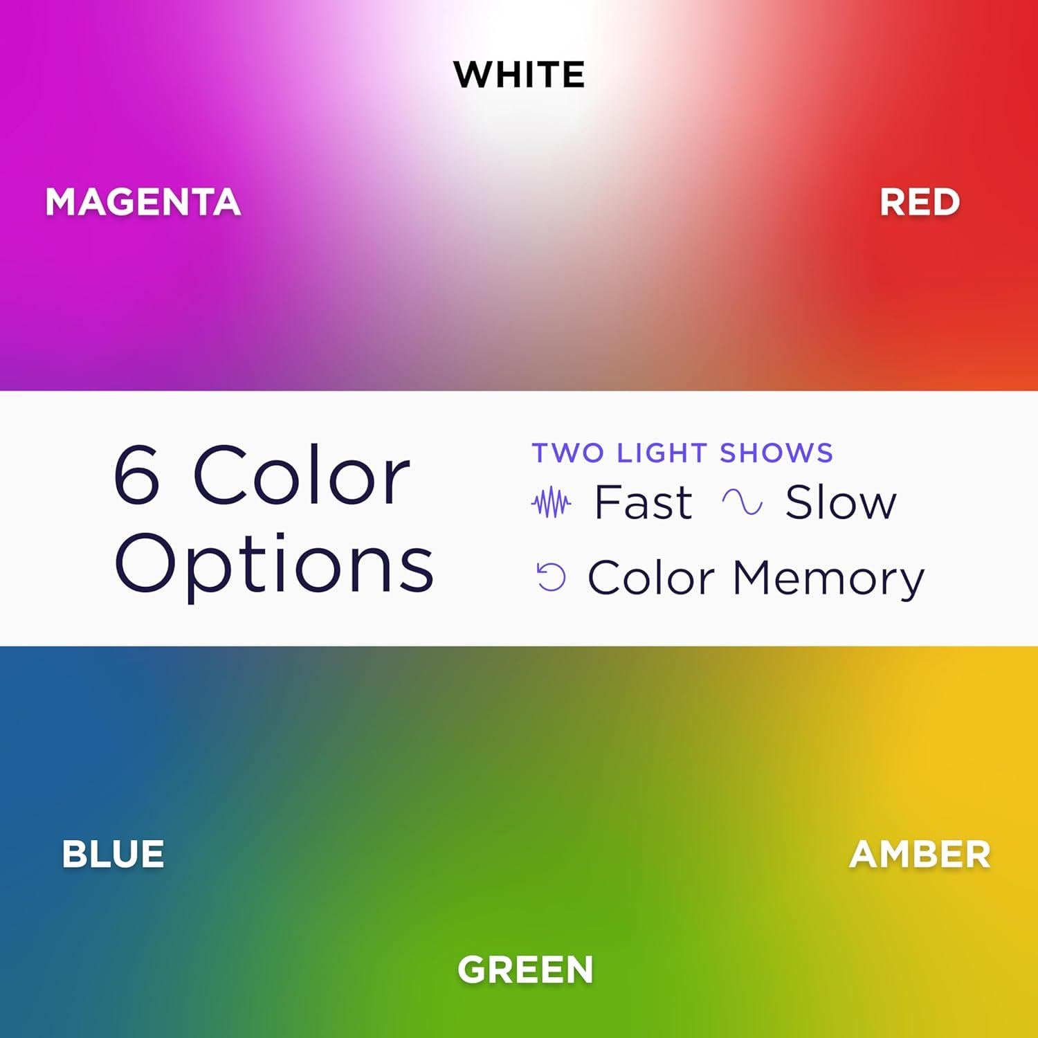 Luz de Acento LED S.R. Smith TREO Micro 12V 2W RGB para Piscina