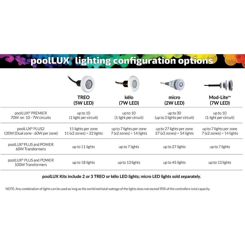 Luz de Acento LED S.R. Smith TREO Micro 12V 2W RGB para Piscina