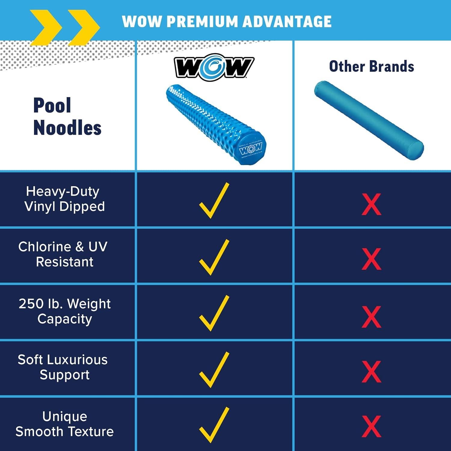 Fideo de Piscina WOW Sports 116.8cm Azul Antideslizante