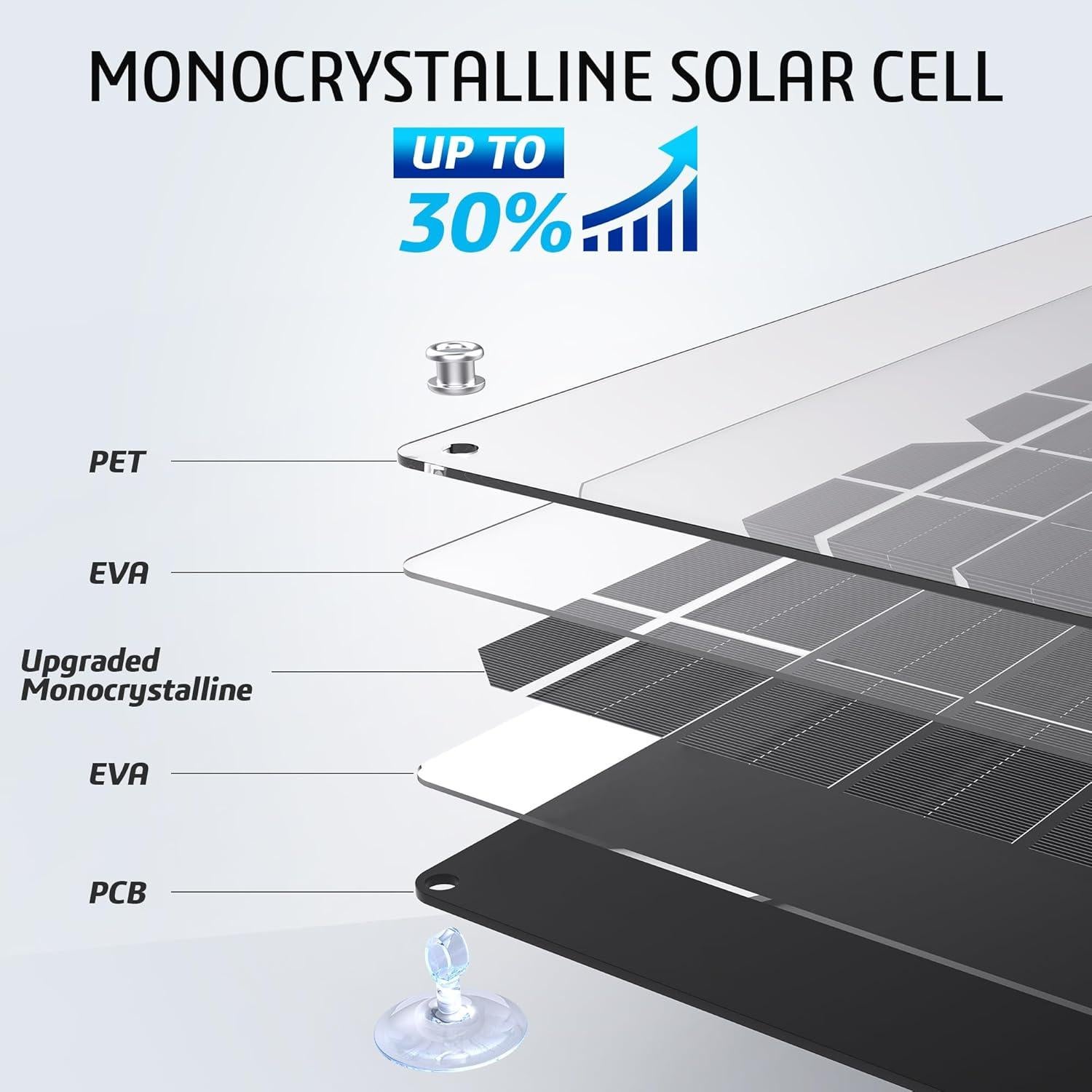 Cargador Solar OYMSAE 10W 12V Impermeable para Baterías