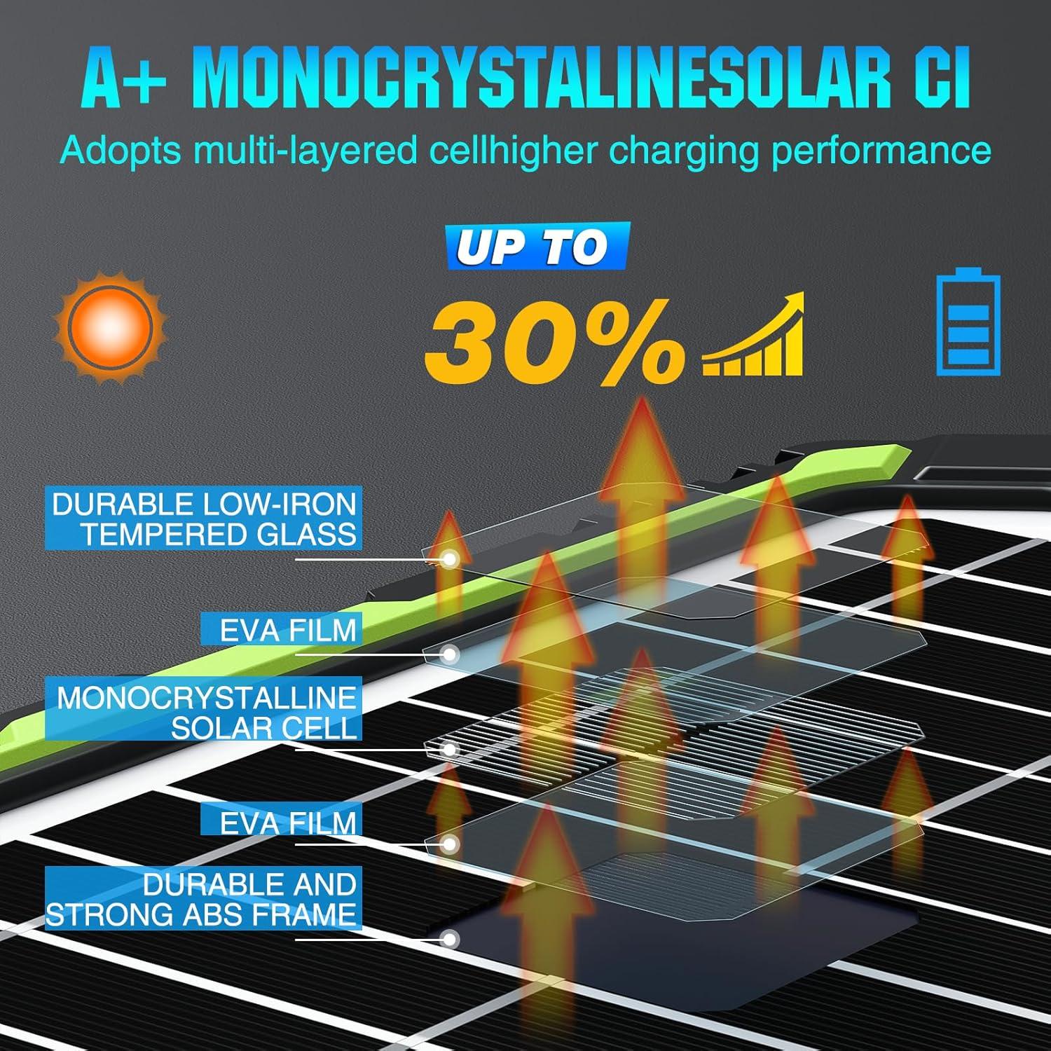 Cargador Solar 20W Sun Energise 12V MPPT para Baterías