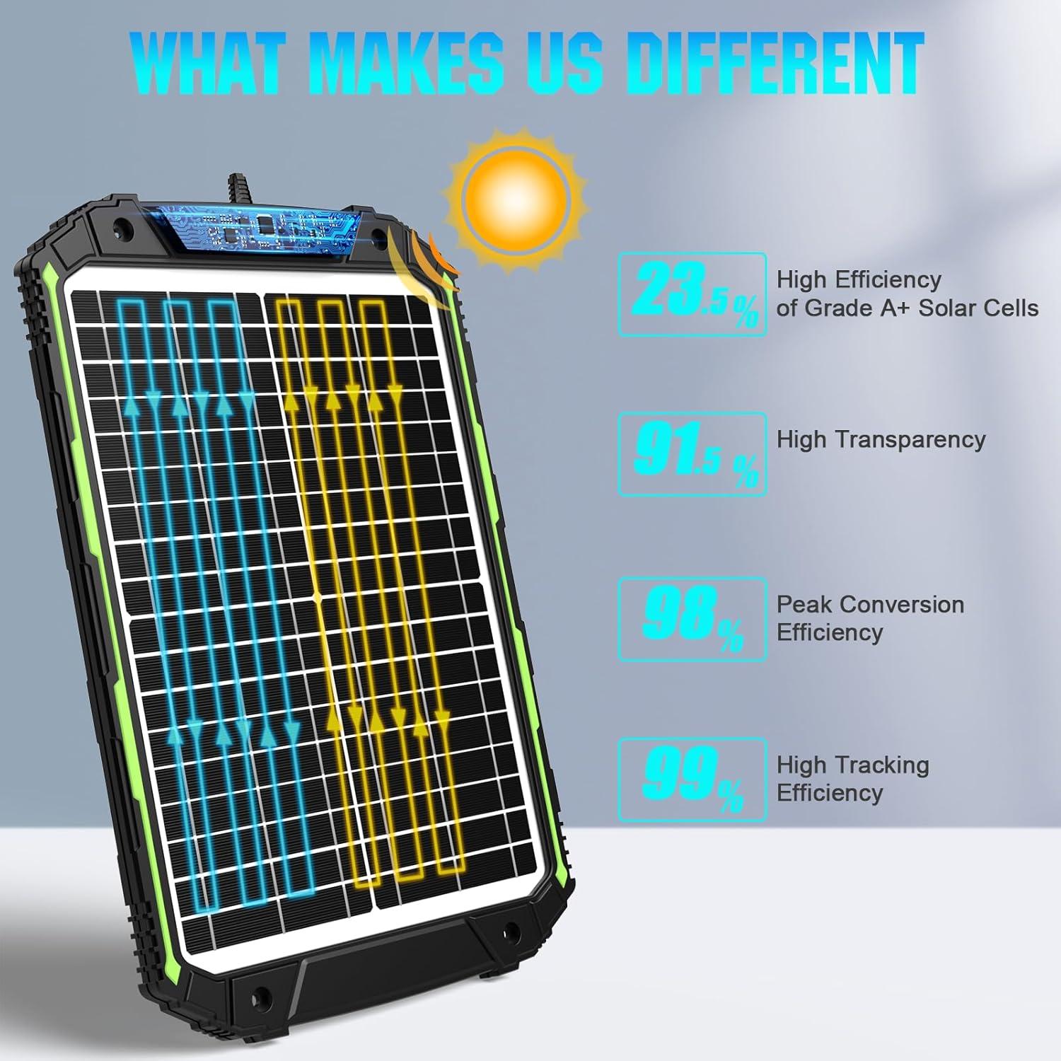 Cargador Solar 20W Sun Energise 12V MPPT para Baterías