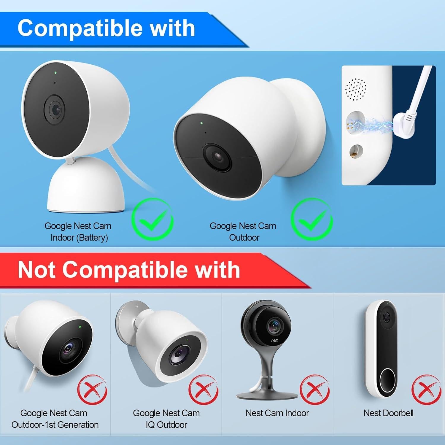 Panel Solar Aiobuvr para Cámara Google Nest 5W Paquete de 2