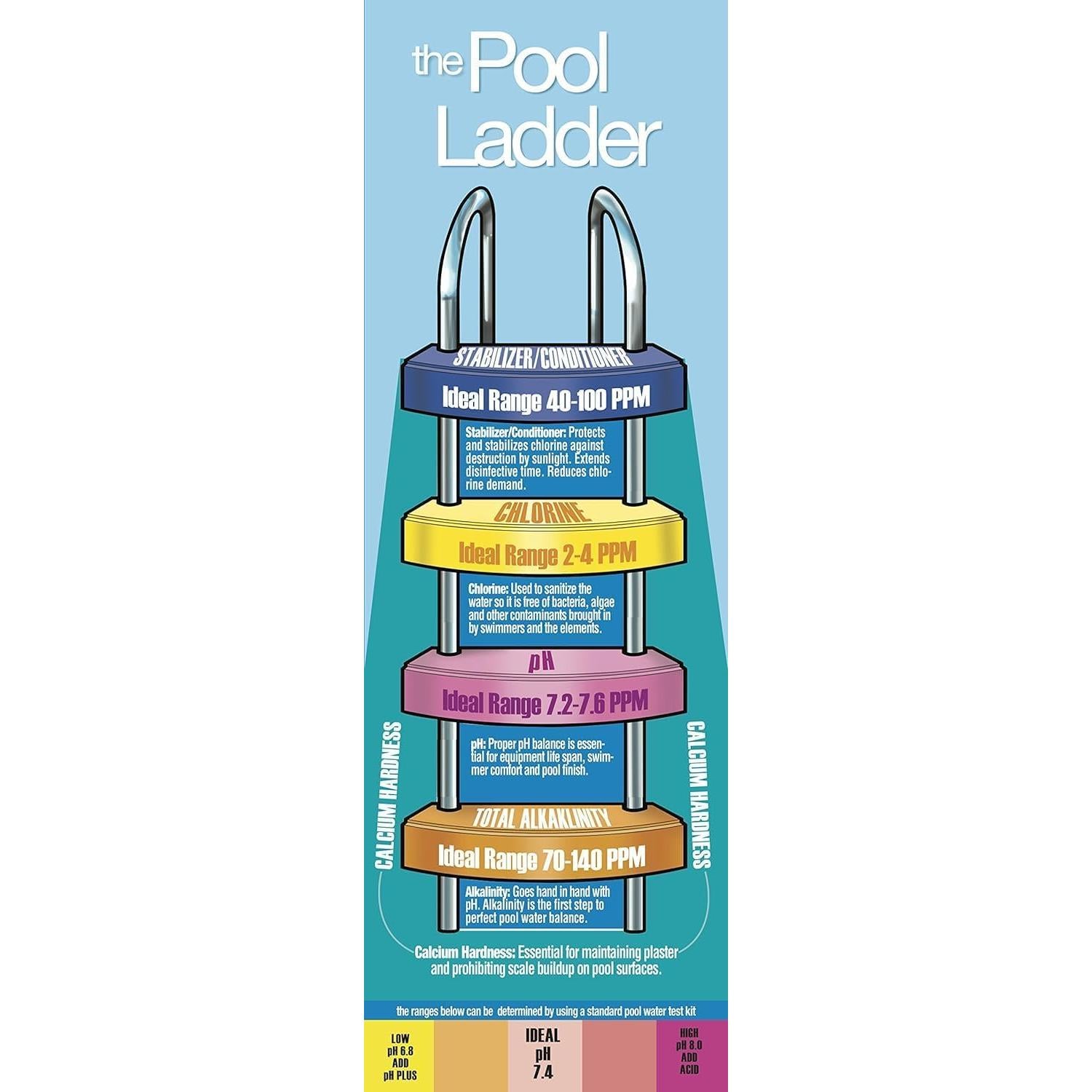 Algaecida Líquido Pool Mate 4-Pack 128 oz - Previene Algas