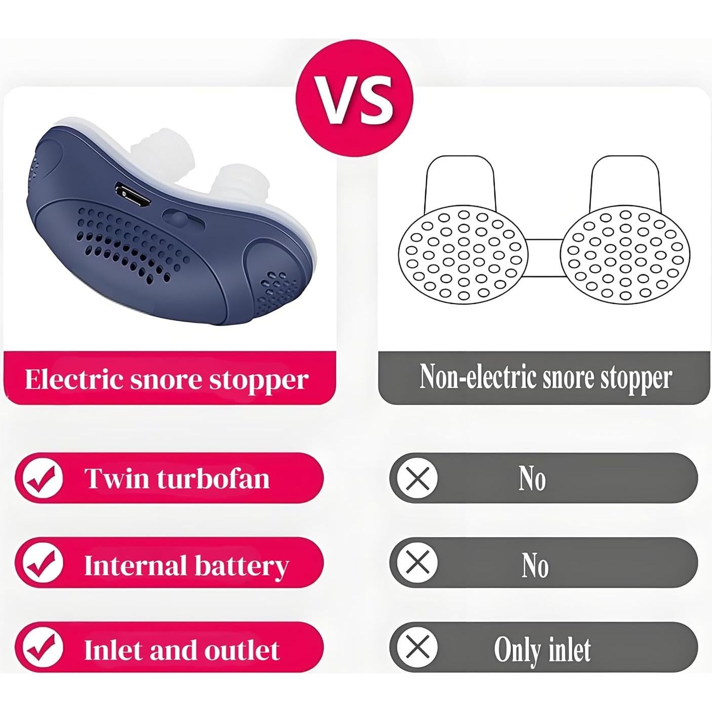Dispositivo Anti Ronquidos Gesgatu Doble Vórtice Ajustable