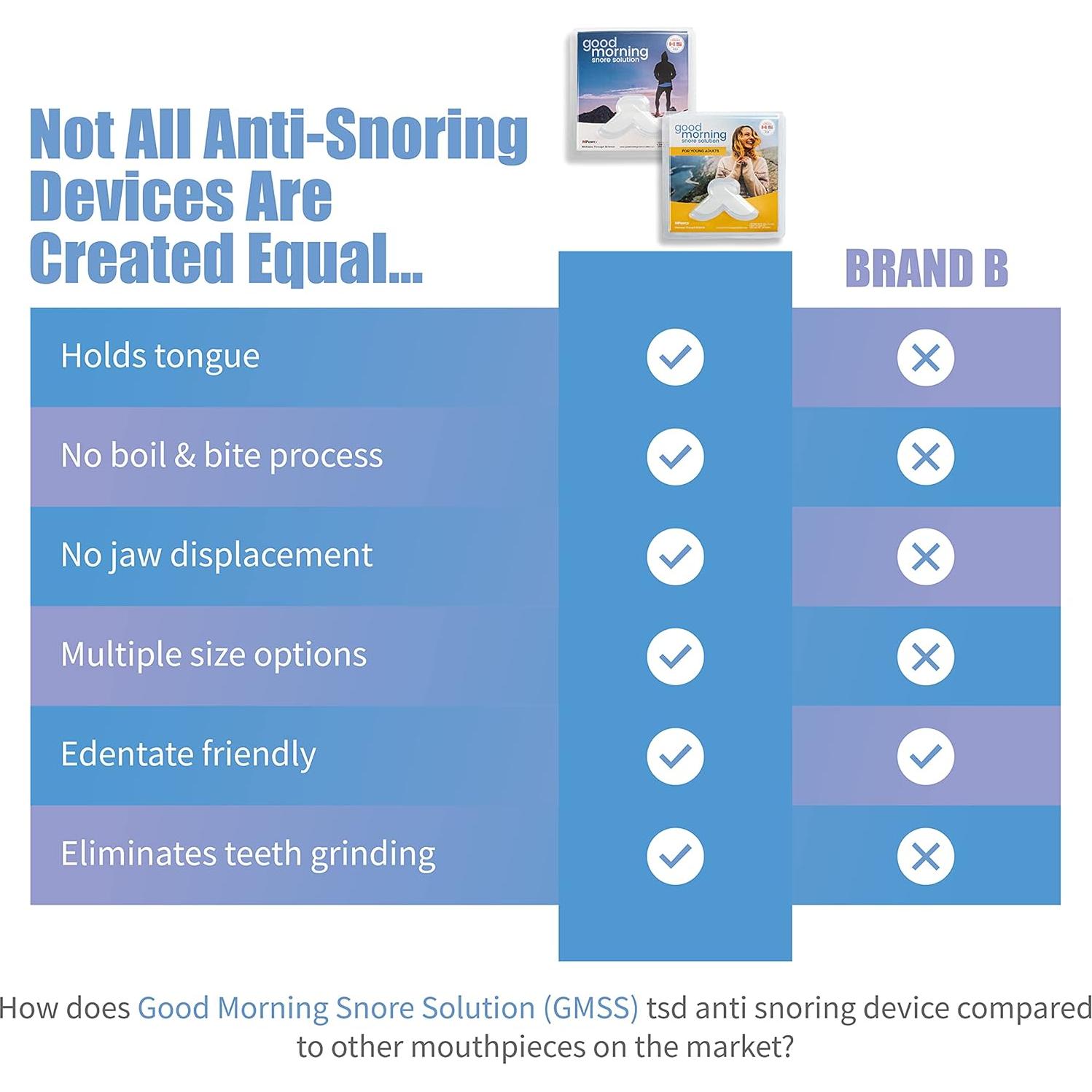 Dispositivo Antisnoring Good Morning - Protector Bucal Nocturno