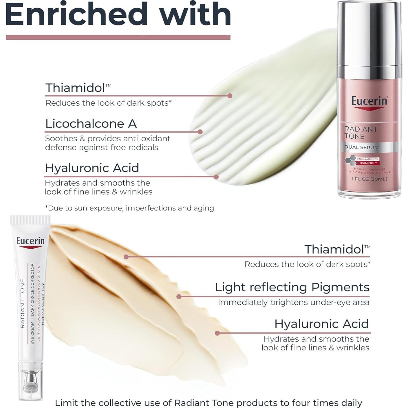 Eucerin Radiant Tone Suero y Crema para Ojos 30ml + 15ml