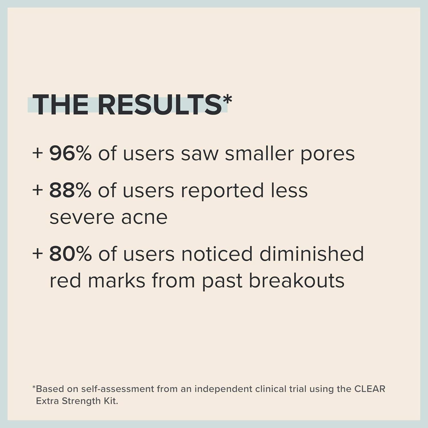 Kit Acné Extra Fuerte Paula's Choice CLEAR 4 Piezas