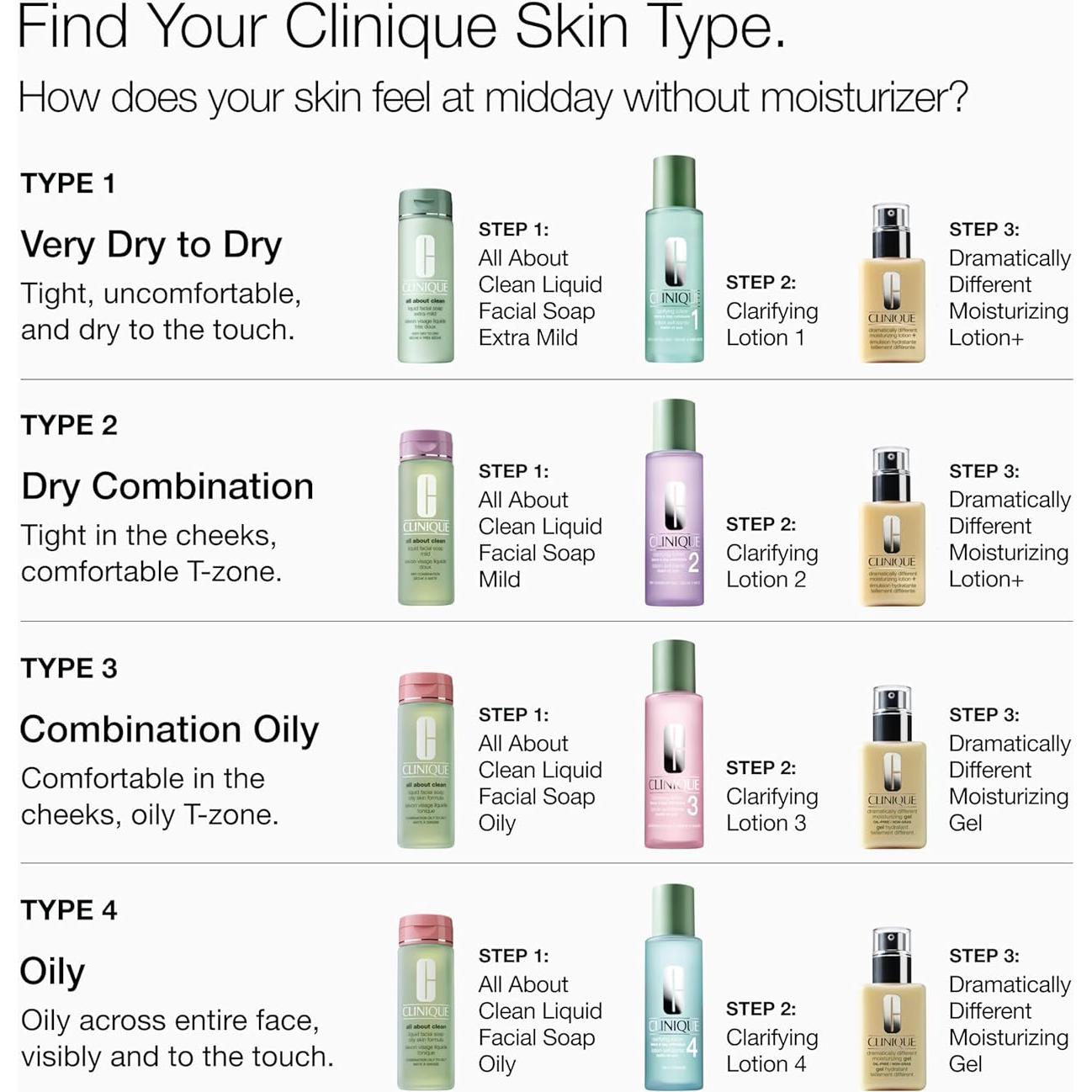 Jabón Líquido Facial Suave Clinique 198.5 ml Tipo 2 Piel Seca/Mixta