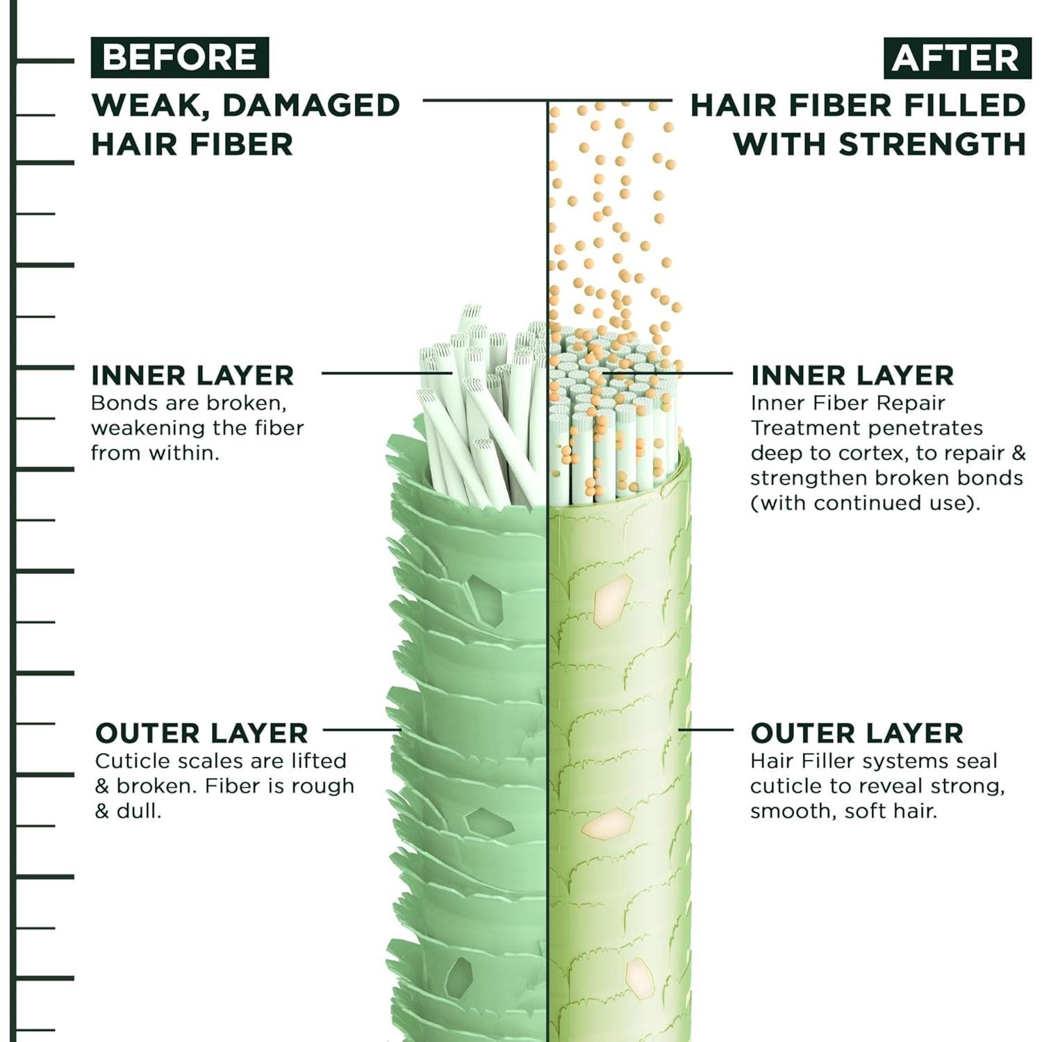 Set Champú y Acondicionador Garnier Fructis 284 ml Cuidado Cabello Débil